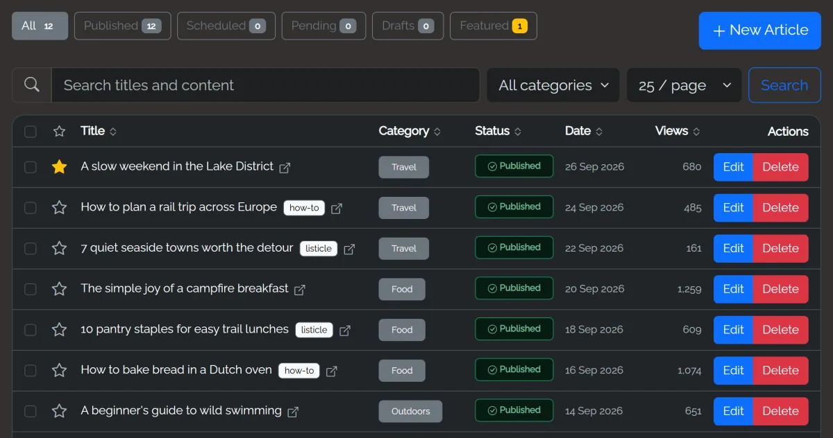 The Articles list: status filters, search, and each article with its category, status, date and views