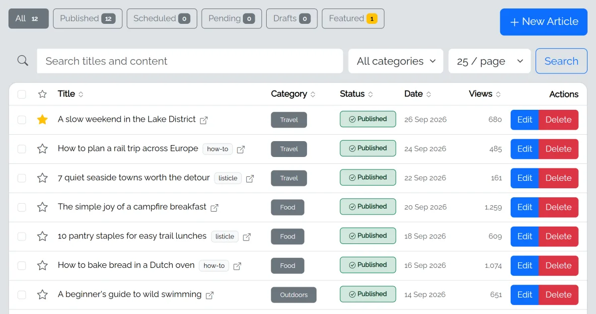 The Articles list: status filters, search, and each article with its category, status, date and views