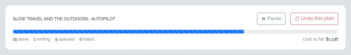 The build page: plan name, Pause and Undo this plan buttons, a progress bar and counts of done, writing and queued articles