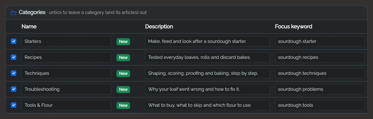 Categories: five planned categories with descriptions and focus keywords, each with a checkbox