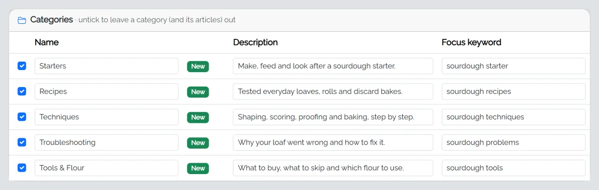 Categories: five planned categories with descriptions and focus keywords, each with a checkbox