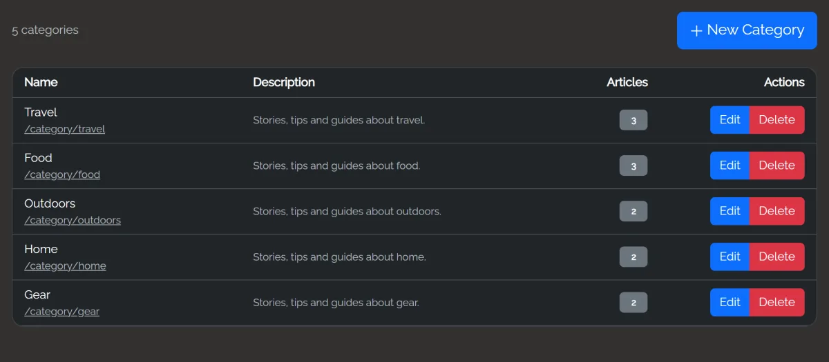 The Categories list with each category's description and article count