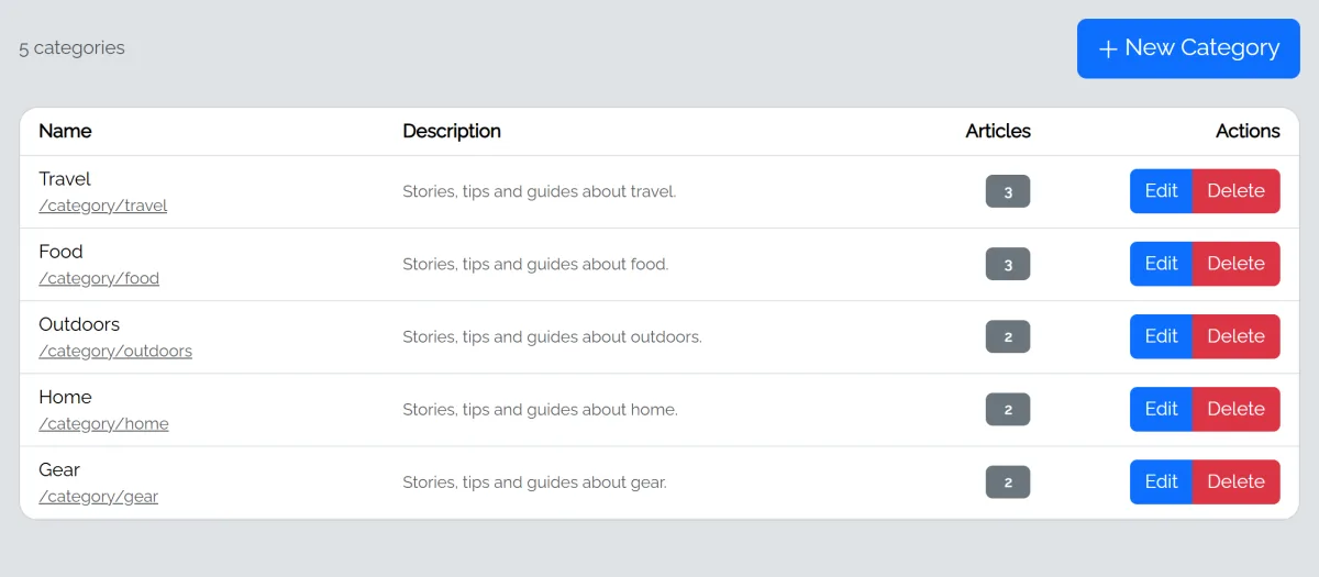 The Categories list with each category's description and article count