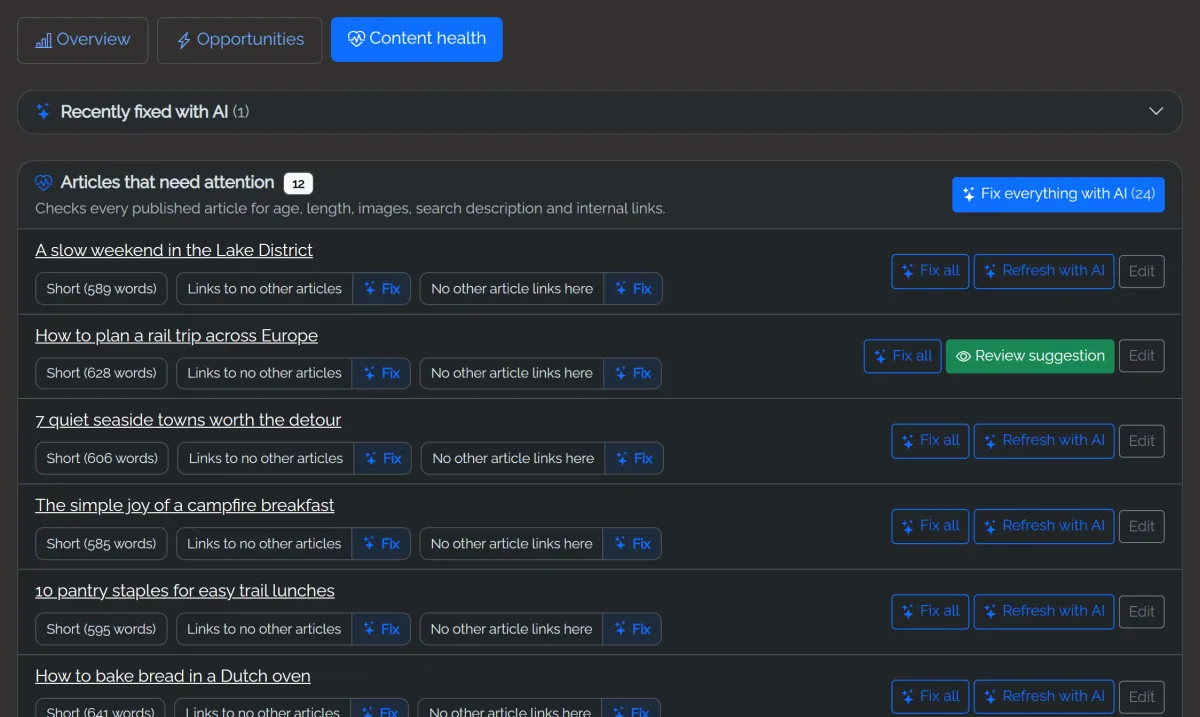 Growth, Content health tab: articles that need attention, with labels such as Short or No other article links here