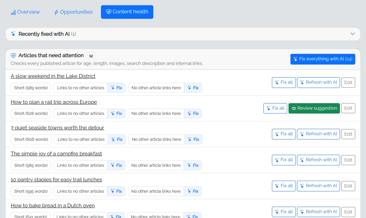Growth, Content health tab: articles that need attention, with labels such as Short or No other article links here