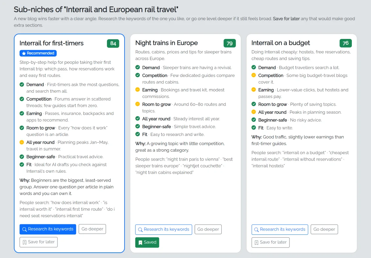 Sub-niches of Interrail and European rail travel: Interrail for first-timers recommended at 84, with night trains and budget Interrail as alternatives