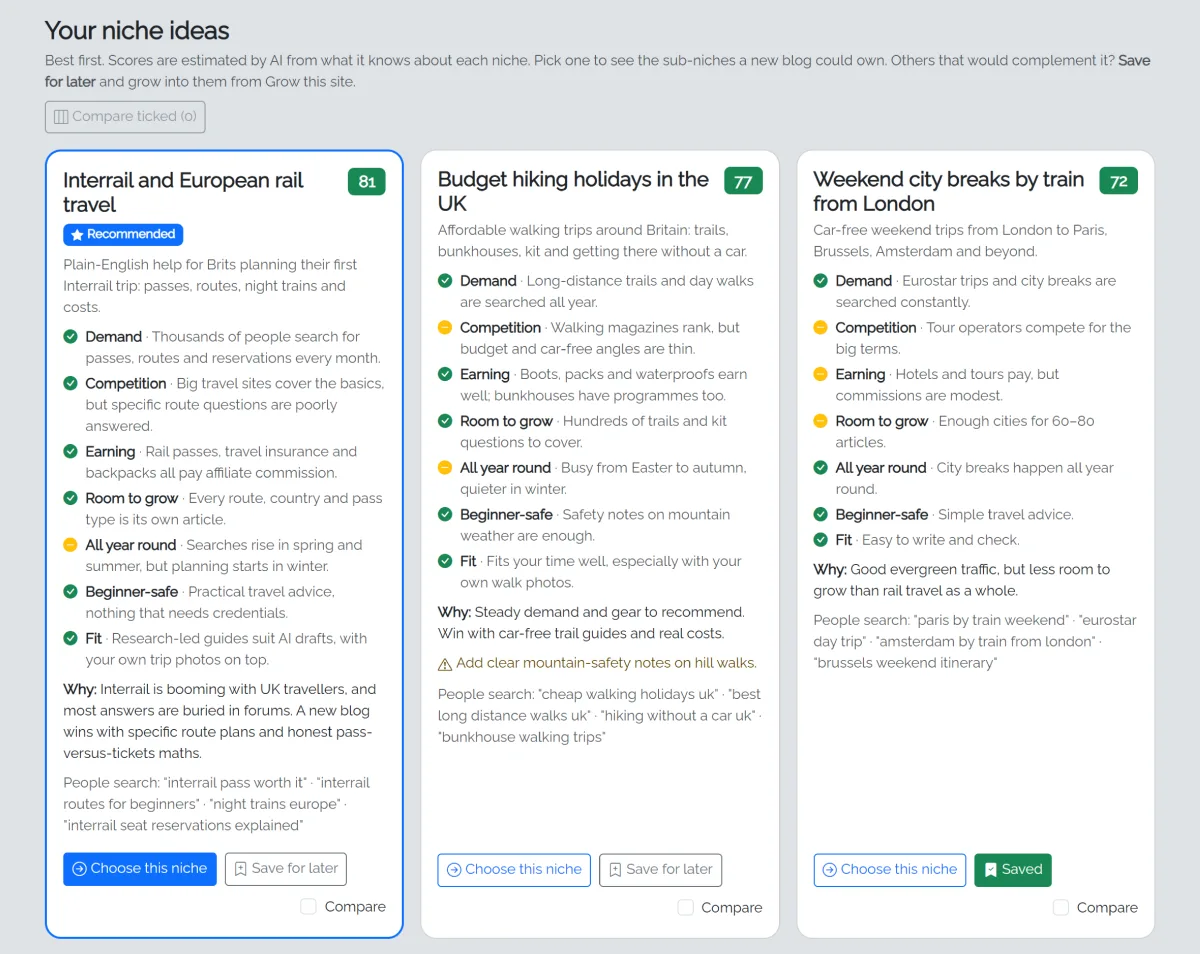 The Niche Finder's scored niche ideas: Interrail and European rail travel recommended at 81, each idea rated on demand, competition, earning and more with a reason