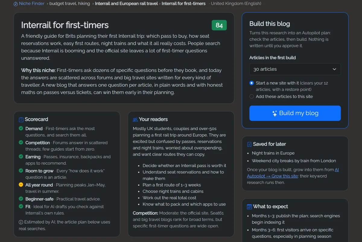 The niche report for Interrail for first-timers with its summary, scorecard, readers, what to expect and the Build this blog button