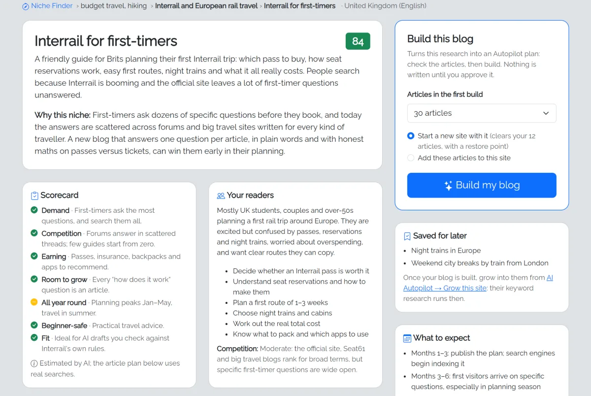 The niche report for Interrail for first-timers with its summary, scorecard, readers, what to expect and the Build this blog button