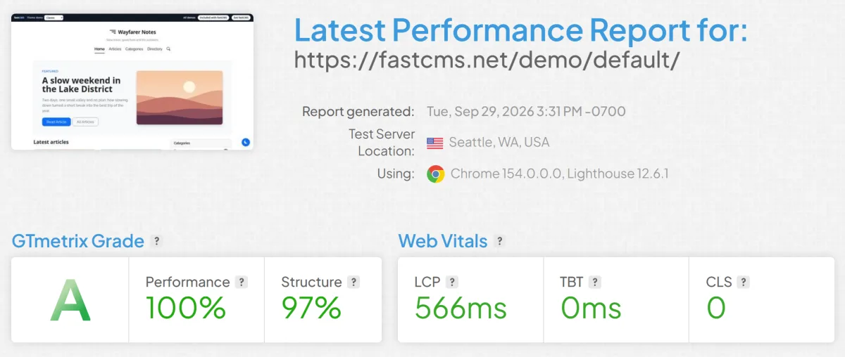 GTmetrix report for the fastCMS demo: grade A, 100% performance, 97% structure, LCP 566 ms, TBT 0 ms, CLS 0